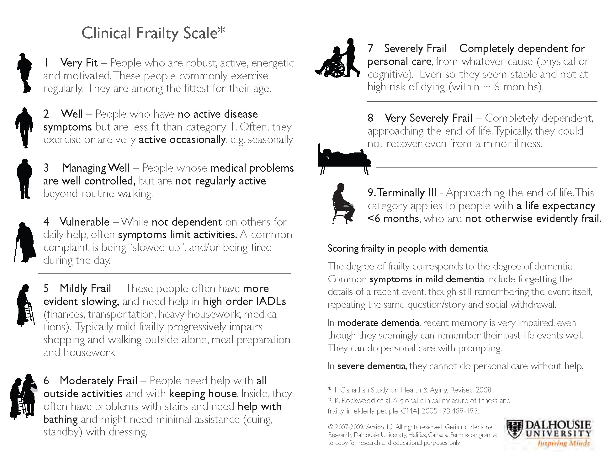 Clinical Frailty Scale
