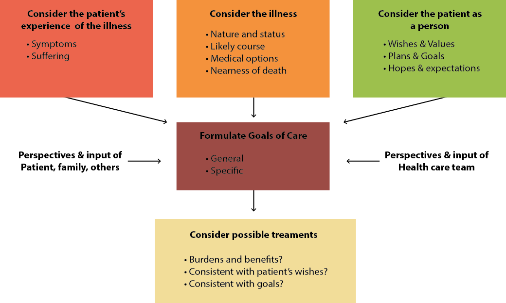 Ethical Decision-Making Grid